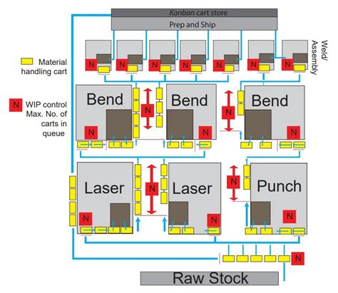 Metal Fabrication I (Layout) 